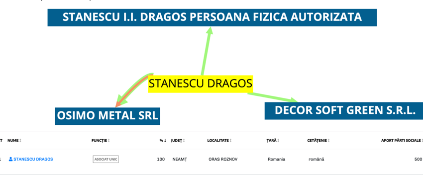 Decor Soft Green – privilegiatul comunei Ulmi