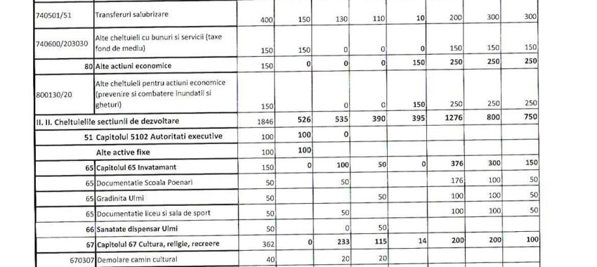 Amendamente la proiectul de buget pentru anul 2021