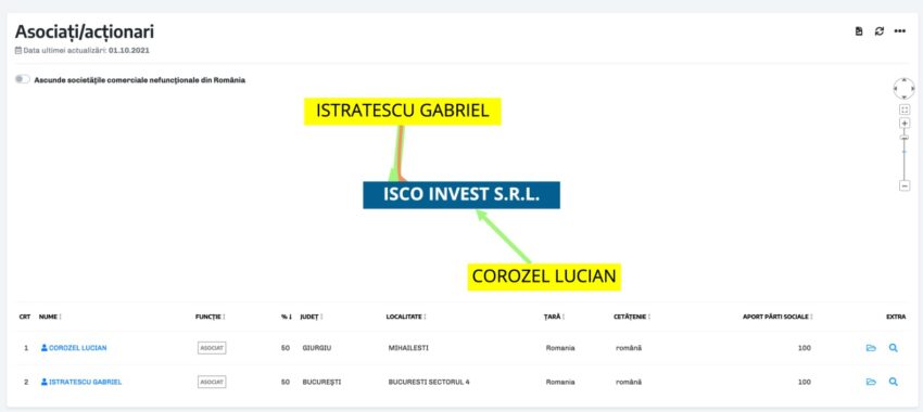 Firma fostului vicepresedinte al CJ Giurgiu, abonata la contracte cu primarii din intreg judetul