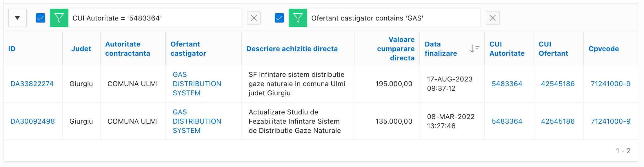 Studii fezabilitate comuna Ulmi 2022 - 2023